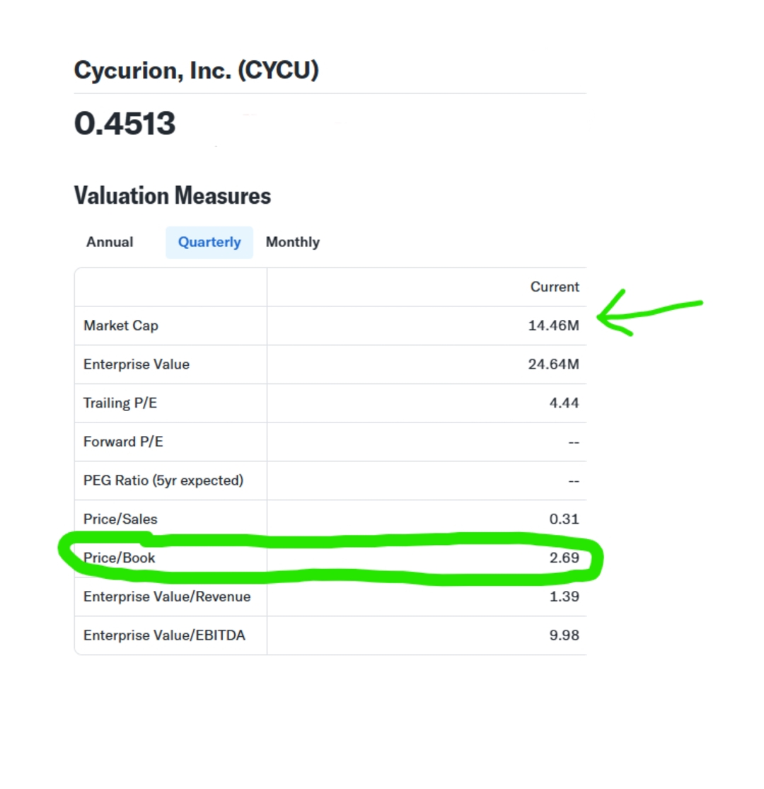 Cycurion, Inc. (NASDAQ: CYCU)