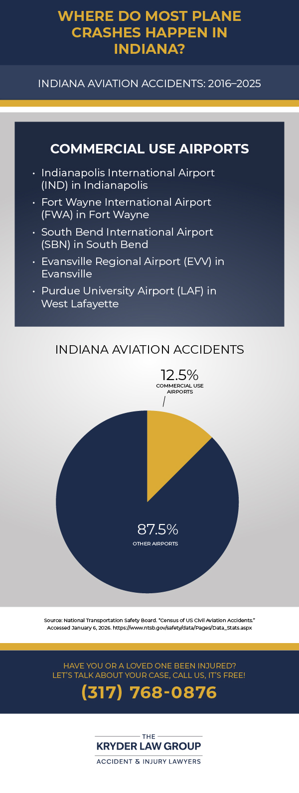 Indiana Aviation Accidents 2016 to 2025