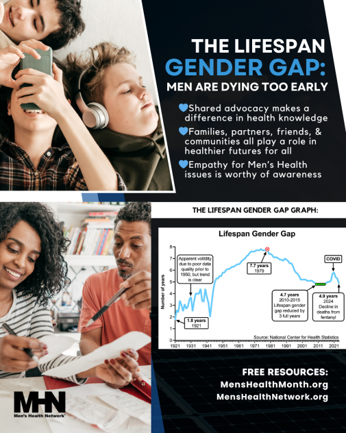 Men's HEalth Month