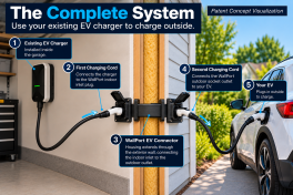 The Complete Ev Charging System